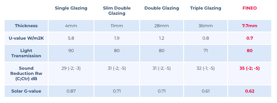 Comparison table